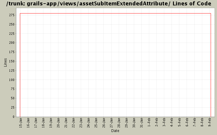 grails-app/views/assetSubItemExtendedAttribute/ Lines of Code