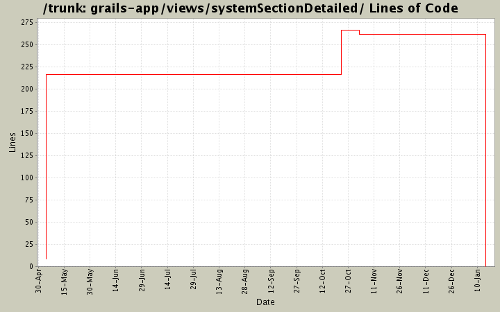 grails-app/views/systemSectionDetailed/ Lines of Code